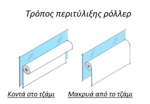 Ρολλοκουρτίνα, μερικής συσκότισης, 403